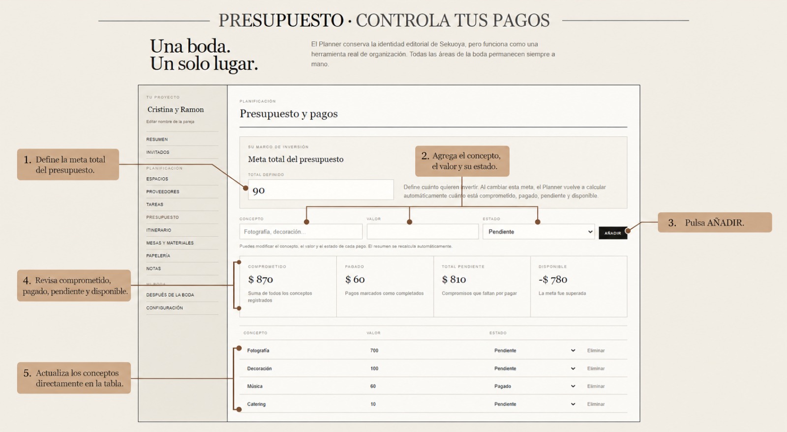 Vista del planner en la herramienta de presupuesto.